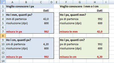 Dimensioni e Risoluzione